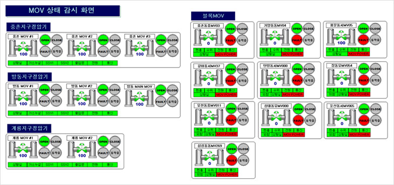 MOV 상태 감시 화면